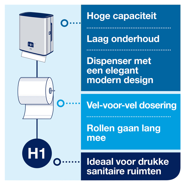 Handdoekroldispenser Tork H1 Image Line Matic zilver 460001 — Foto 2 von 2